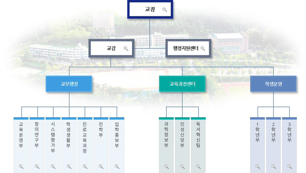 교직원소개