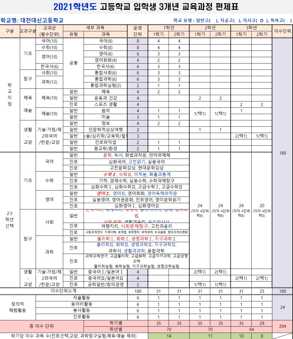 2021학년도 3개학년 교육과정 편제표