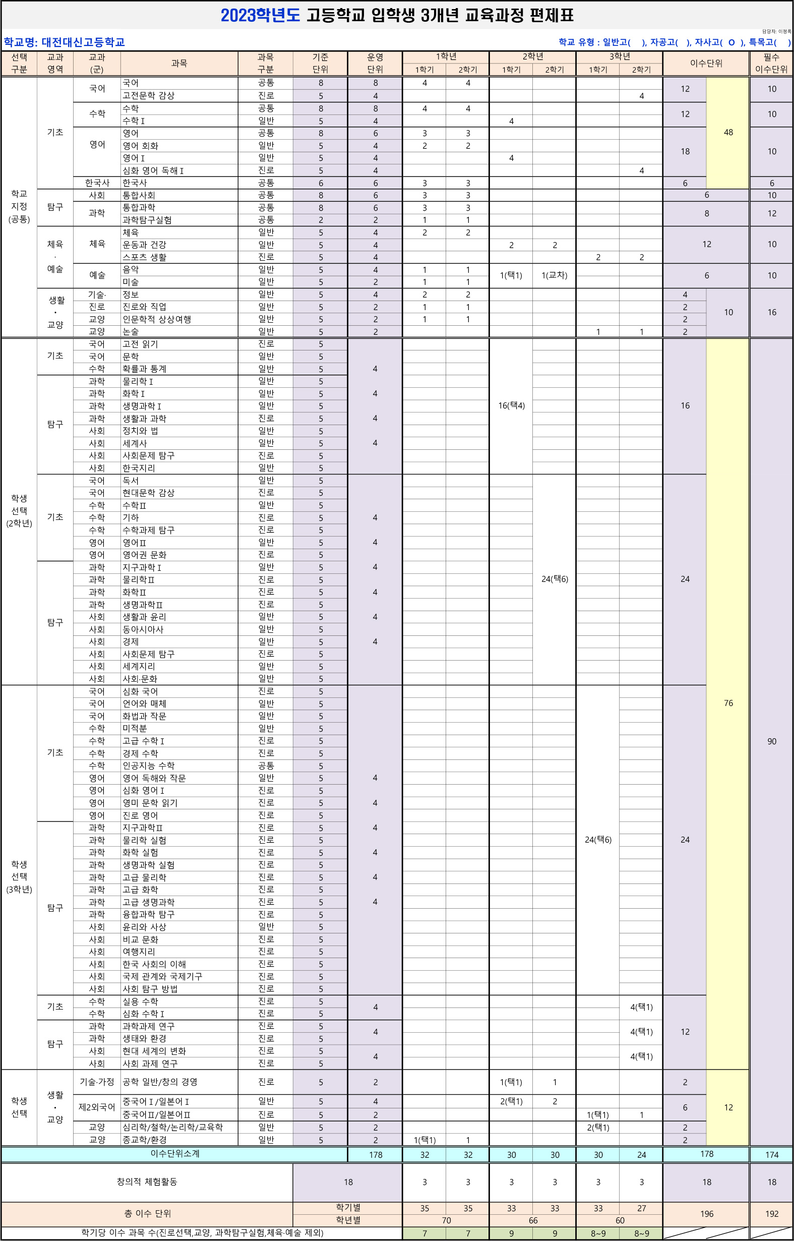 2023학년도 3개학년 교육과정 편제표