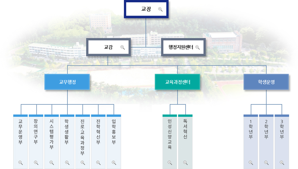 교직원소개